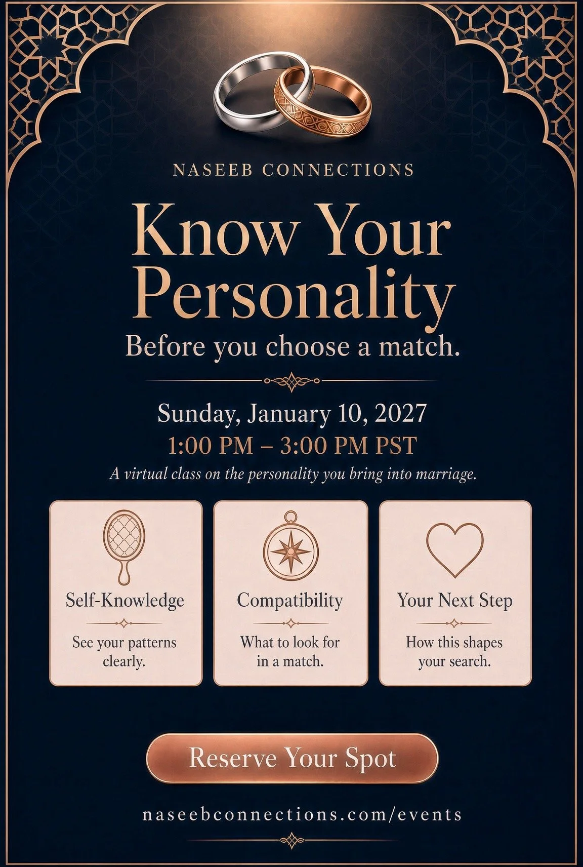 Know Your Personality Masterclass