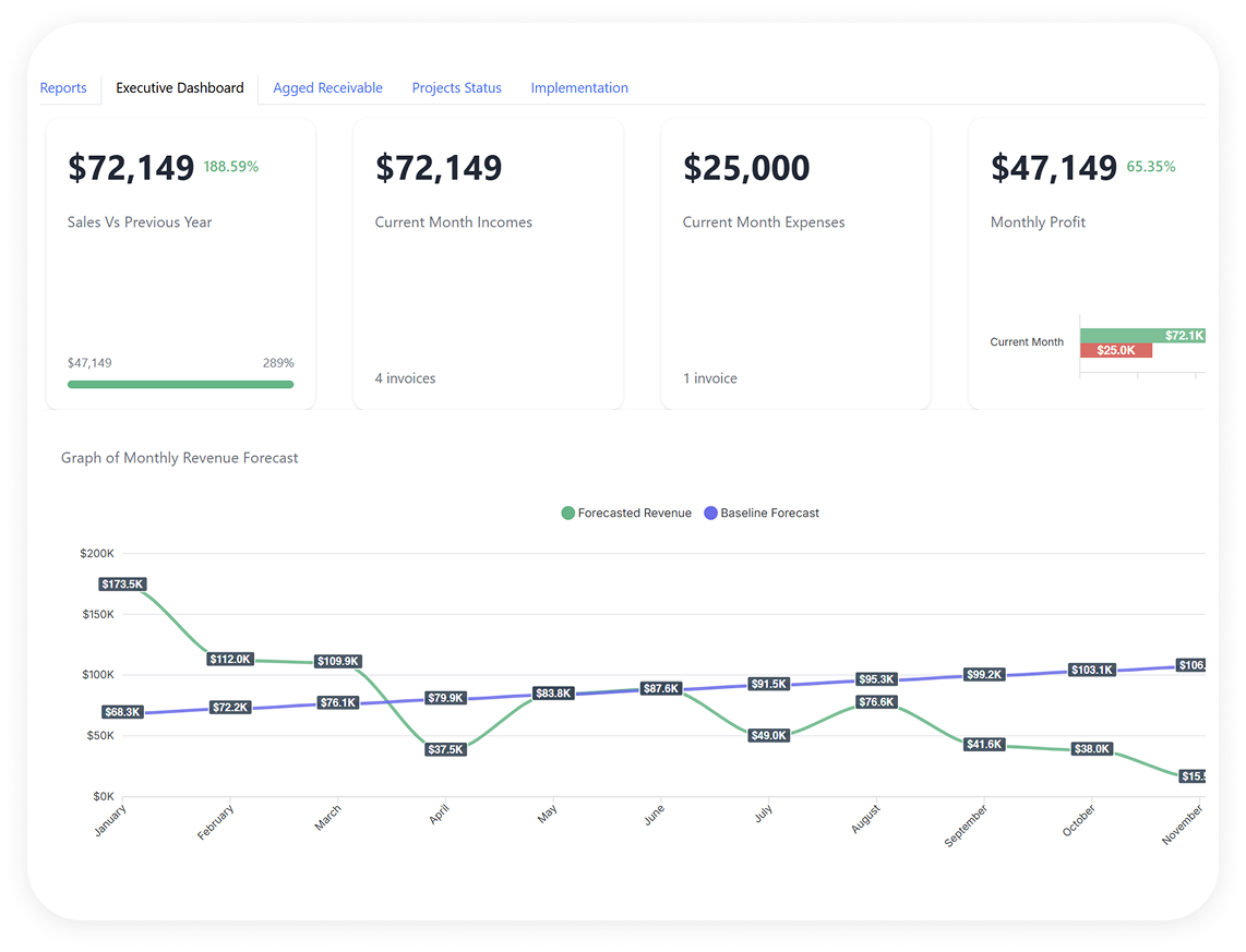 prisma financial health dashboard