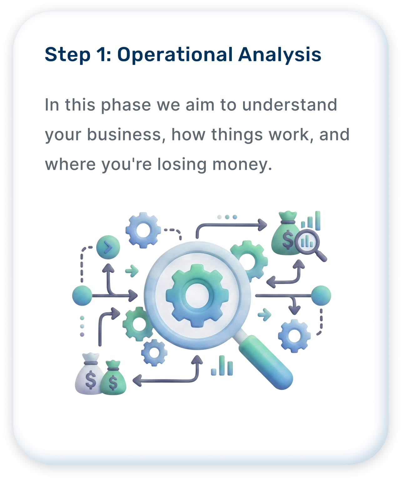 Graphic illustrating a magnifying glass over gears, with money bags and financial charts, representing operational analysis and business process review.