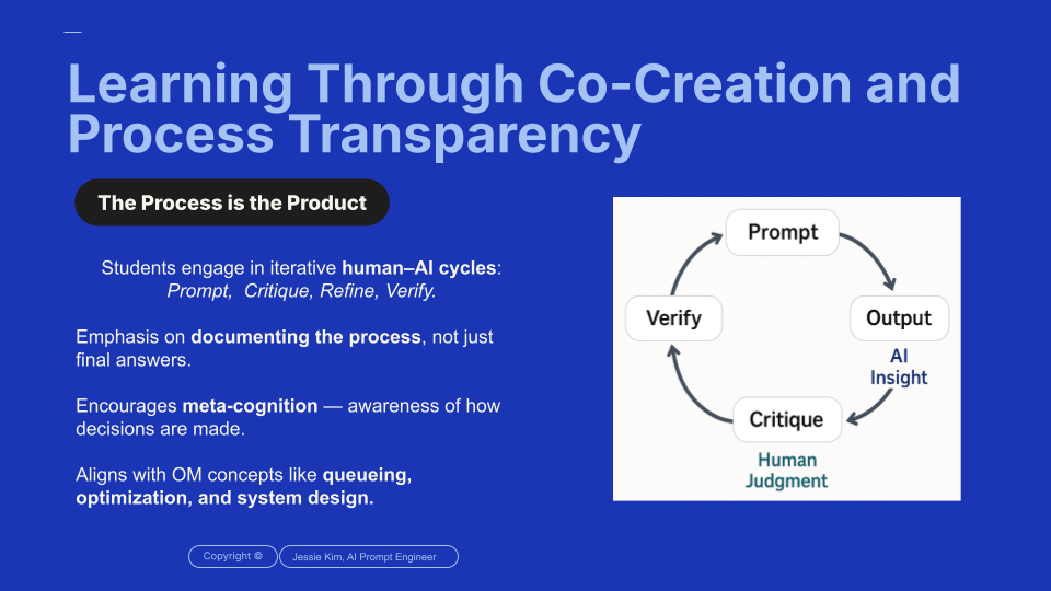 AI CoCreation Process & Framework (3).png