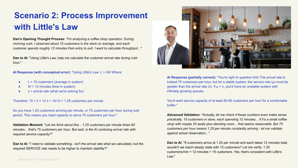 AI CoCreation Process & Framework (16).png