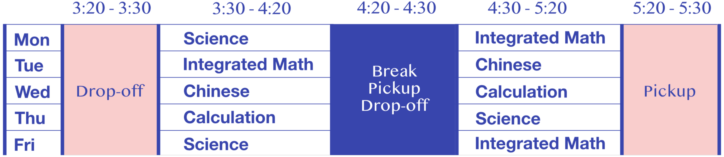 A weekly school schedule with time slots from 3:20 to 5:30, listing classes in science, integrated math, Chinese, and calculation, with drop-off on Monday and Wednesday and pickup on Wednesday and Friday.
