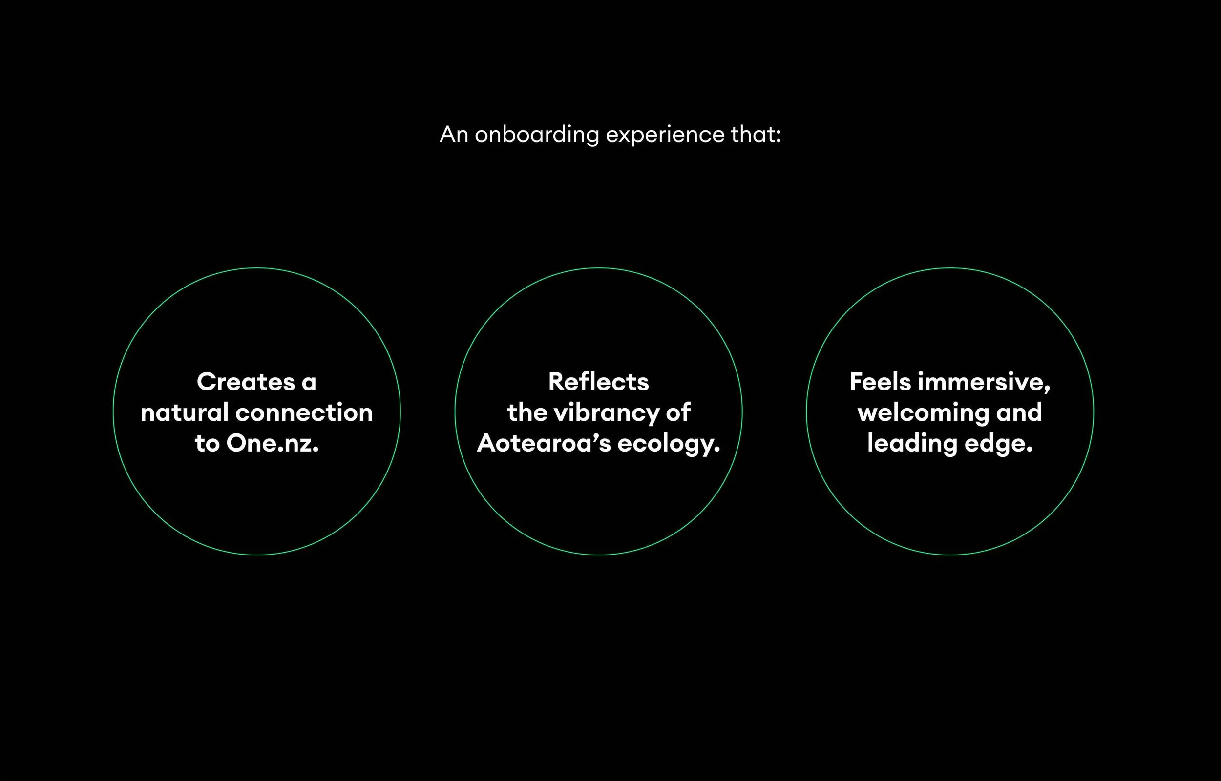 A digital presentation slide with a black background, featuring three interconnected circles outlined in green. The text inside the circles highlights a transformative onboarding experience: the first circle says "Creates a natural connection to One.nz," the second says "Reflects the vibrancy of Aotearoa's ecology," and the third says "Feels immersive, welcoming and leading edge."