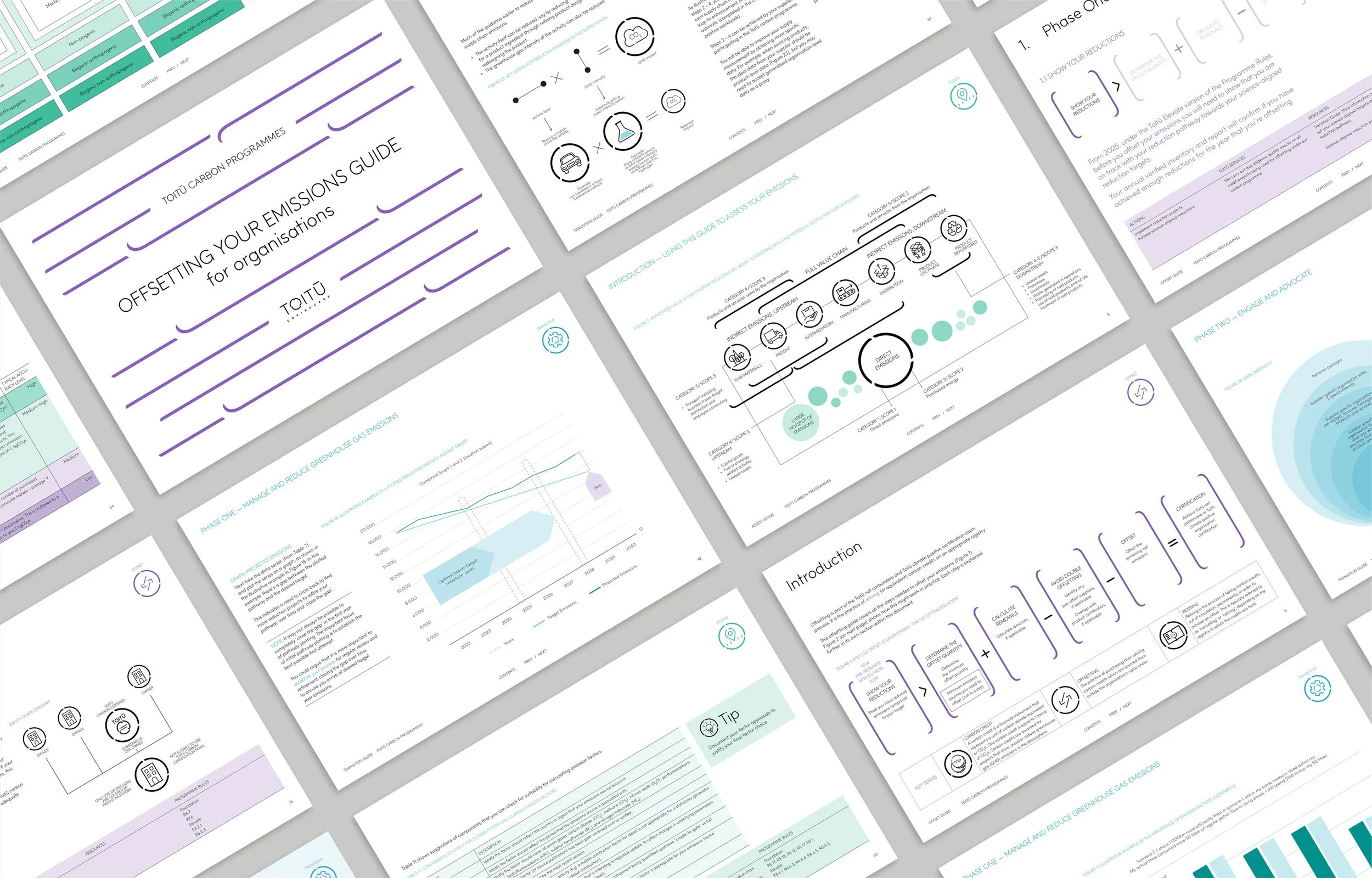 Collection of  Toitū presentation slides focused on carbon emissions and climate change management, with diagrams, charts, and text on topics such as managing greenhouse gases, reduction strategies, and emissions assessment.