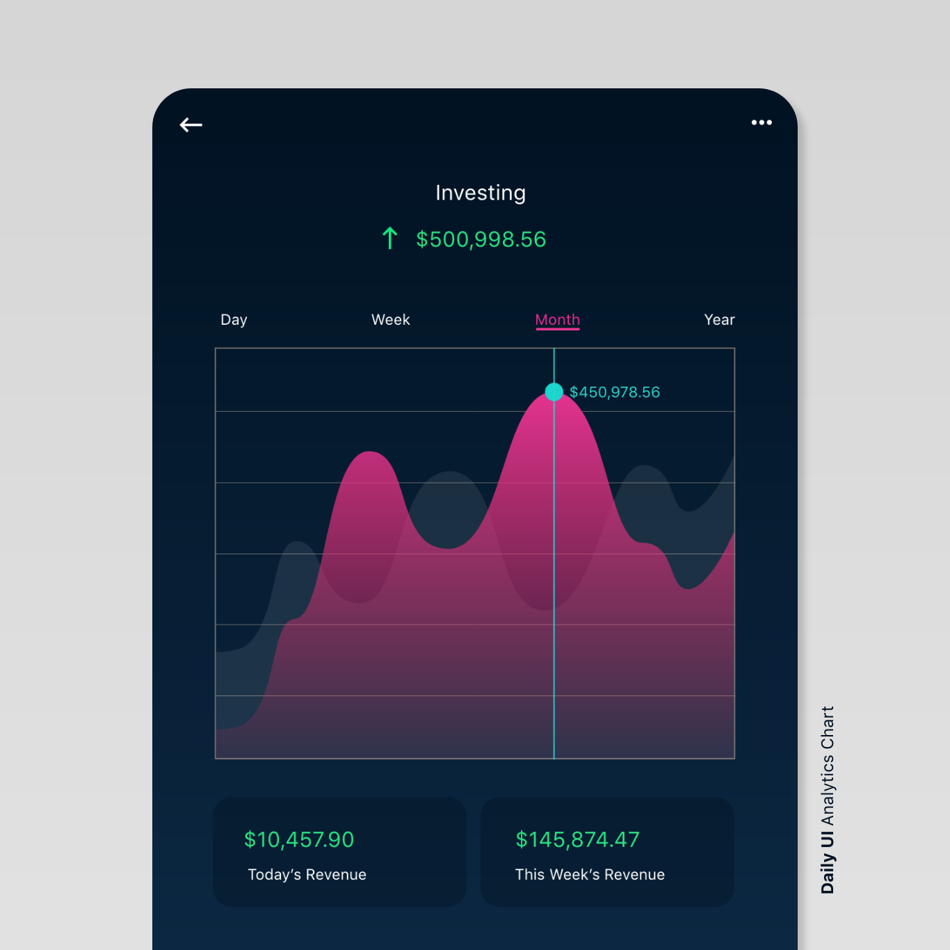 Analytics chart design