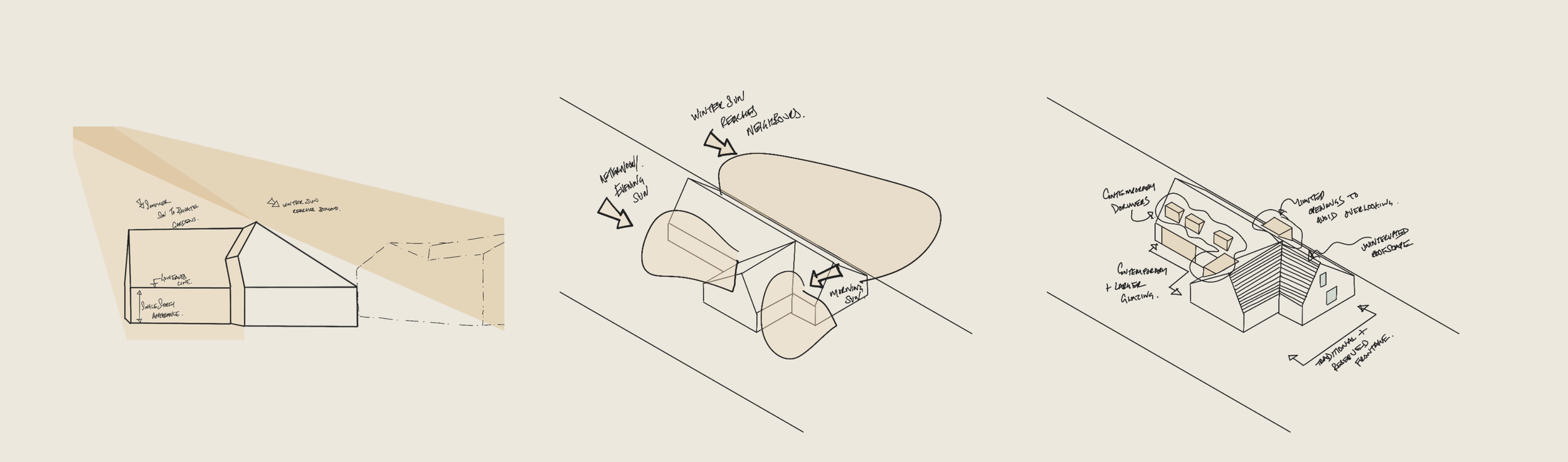 The RIBA Plan of Work Explained