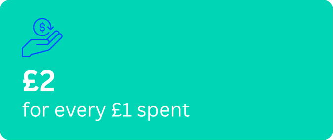 Green promotional banner with a hand icon and a dollar sign, stating '£2 for every £1 spent'.