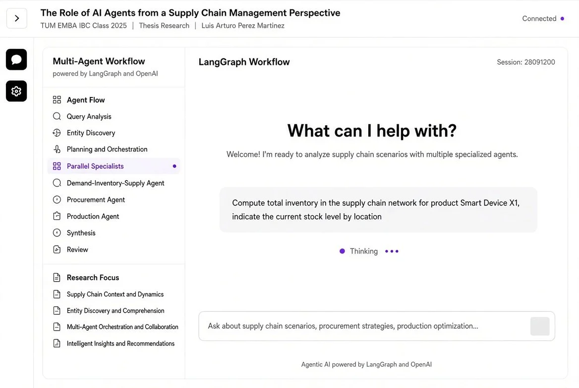 Frontend – AI Analyst Dashboard.