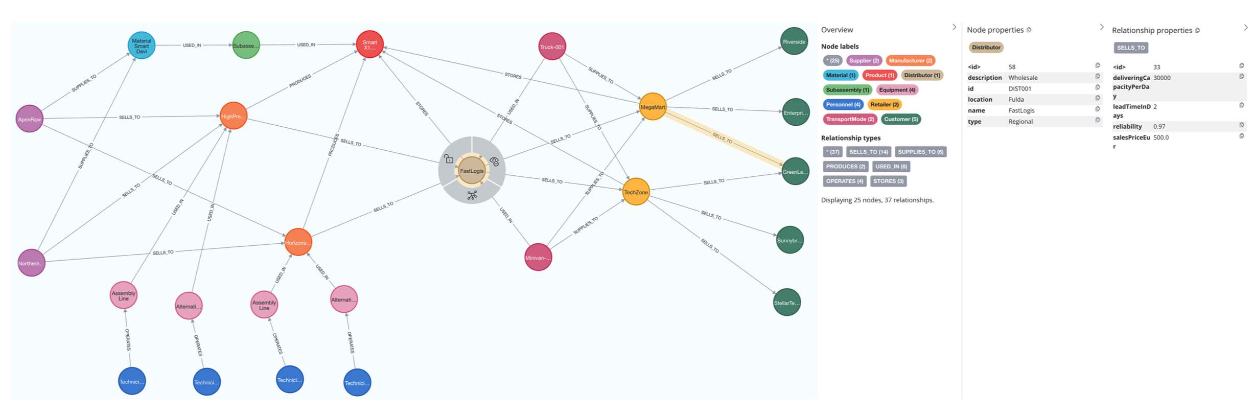 Neo4j Knowledge Graph. Knowledge graph representation, showing entity and relationship types with properties.