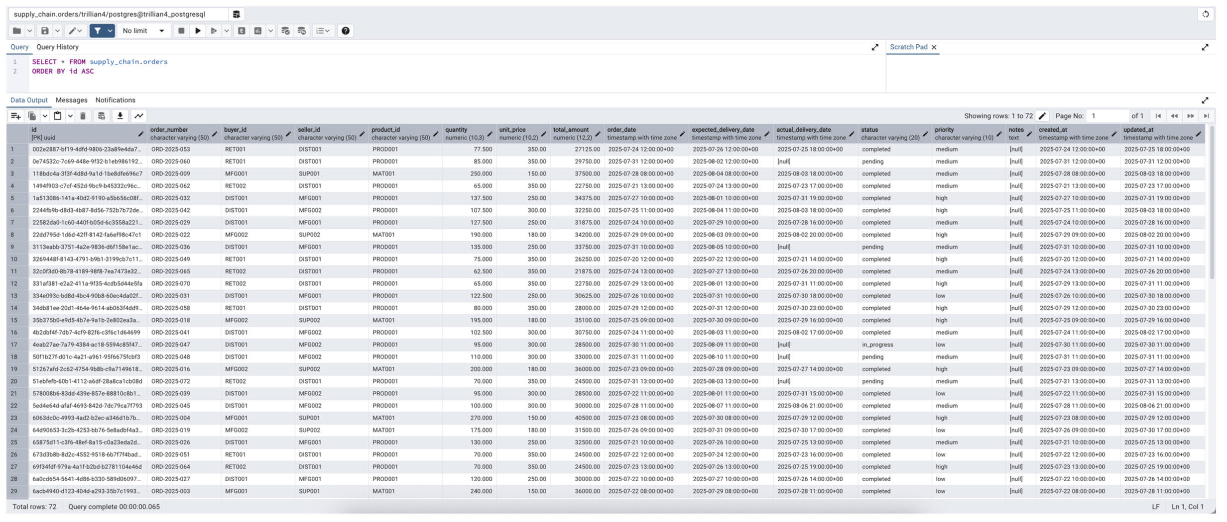 PostgreSQL Table Example. pgAdmin view, illustrating representative transactional records.