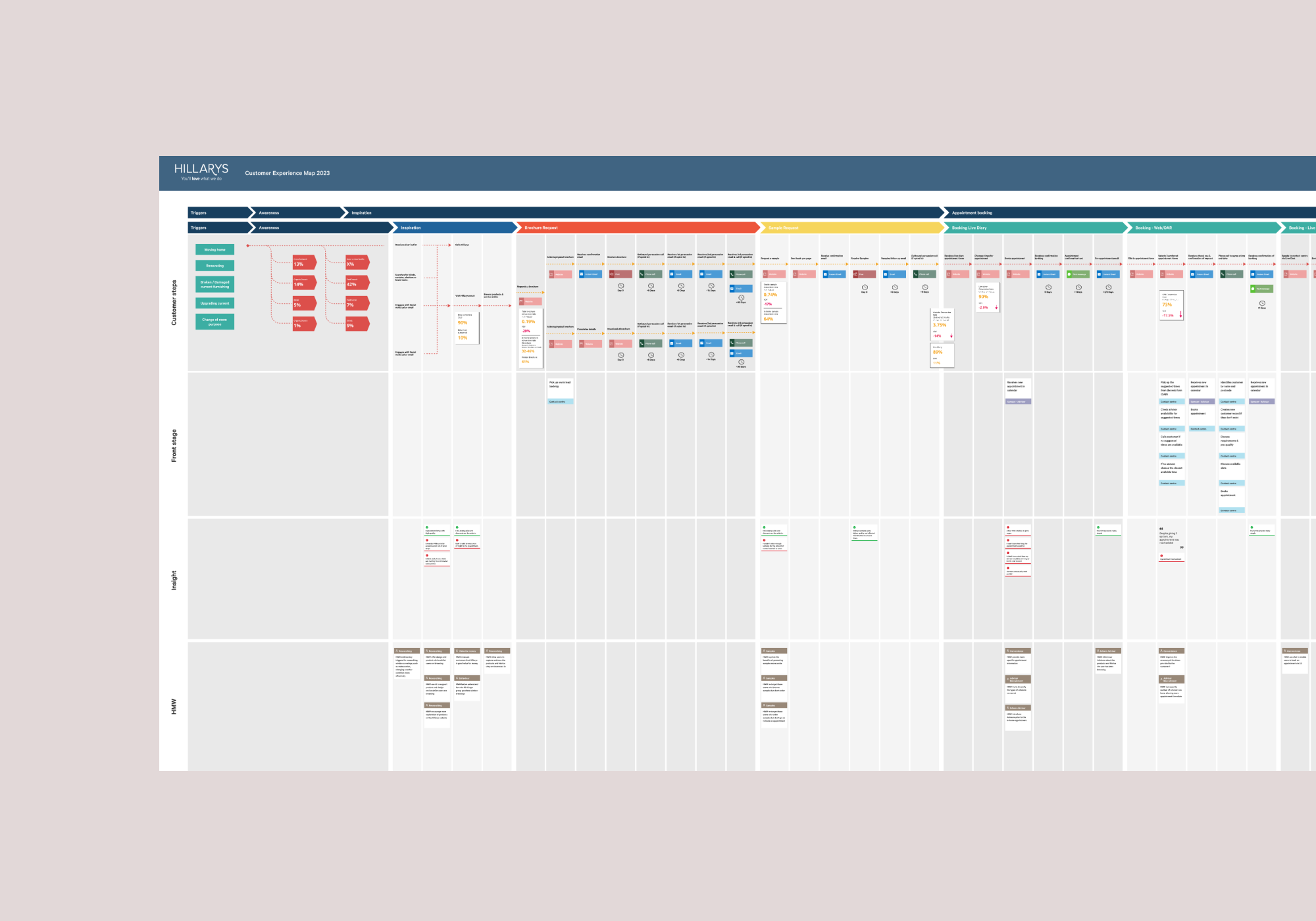 Customer Journey Map