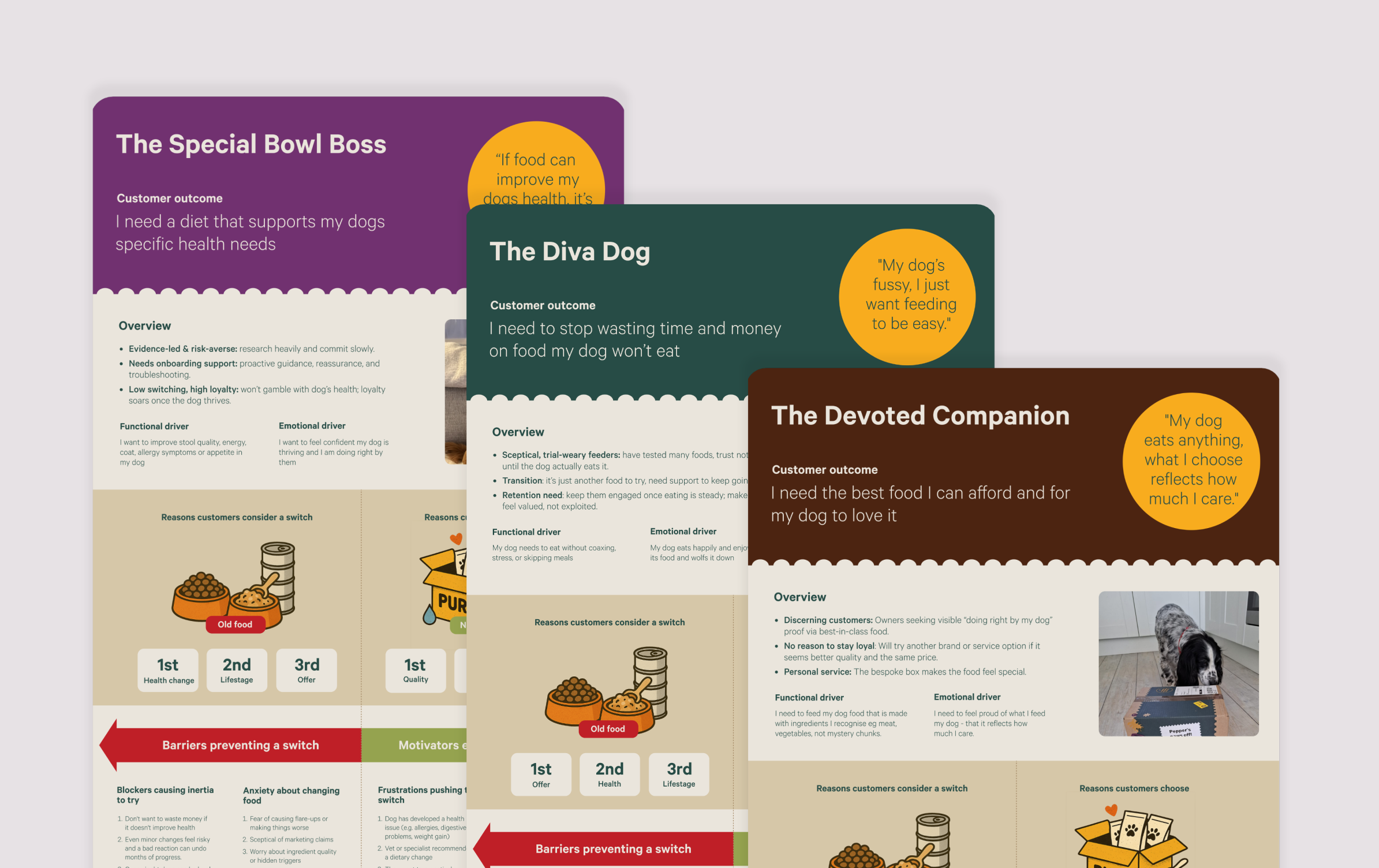 Customer Profiles