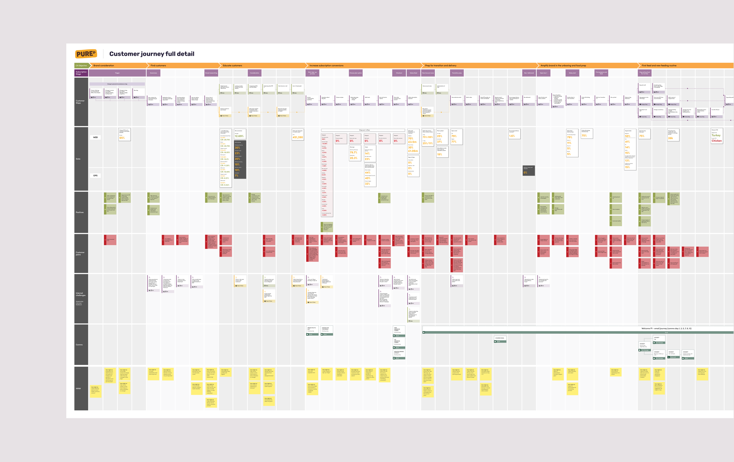 Customer Journey Map