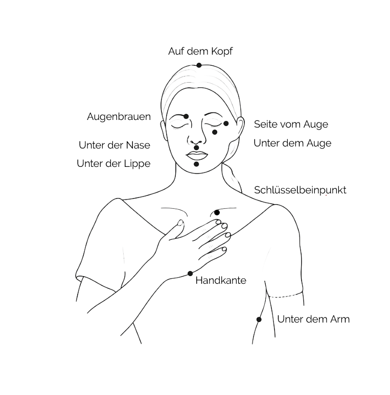 Illustration einer Frau mit Kopf und halbelm Oberkörper und den EFT-Tapping Punkten im Gesicht und am Oberkörper