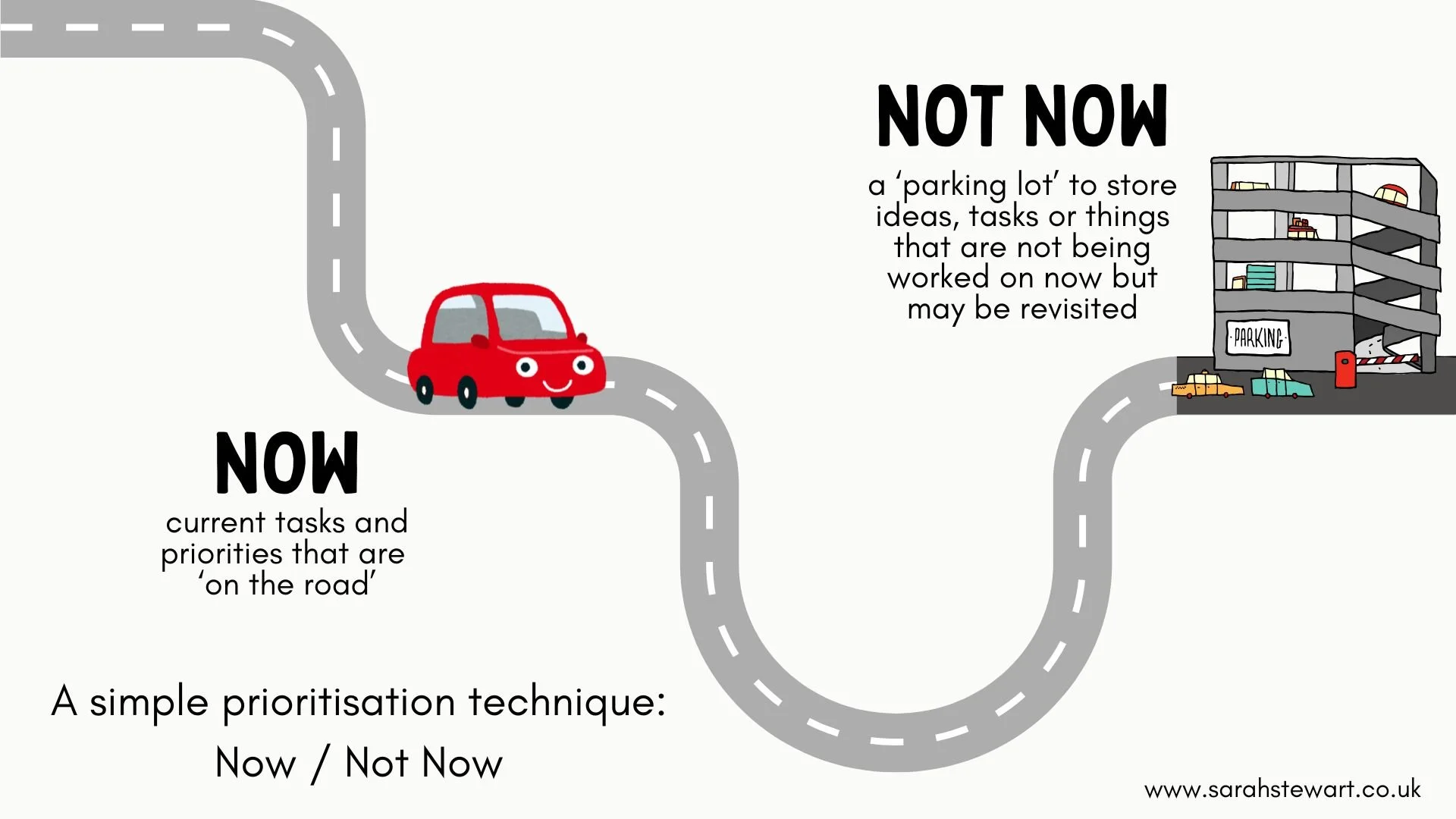 now, not now method from mike cohn