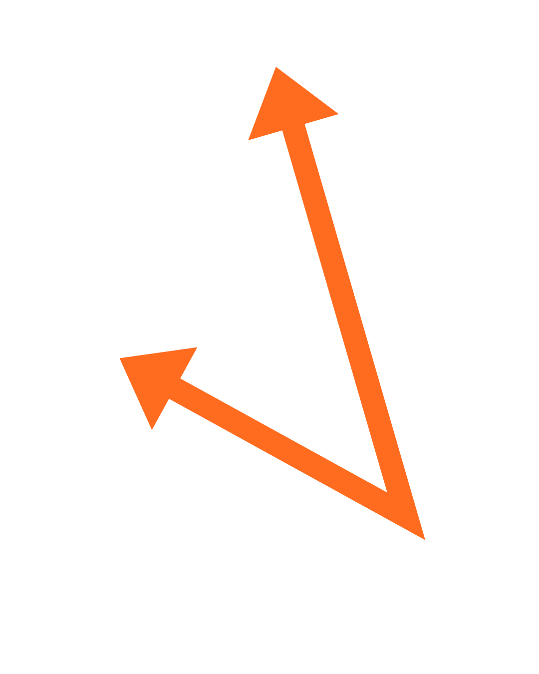 Diagram showing three axes labeled x, y, and z, with two orange arrows indicating the directions of the x and y axes.