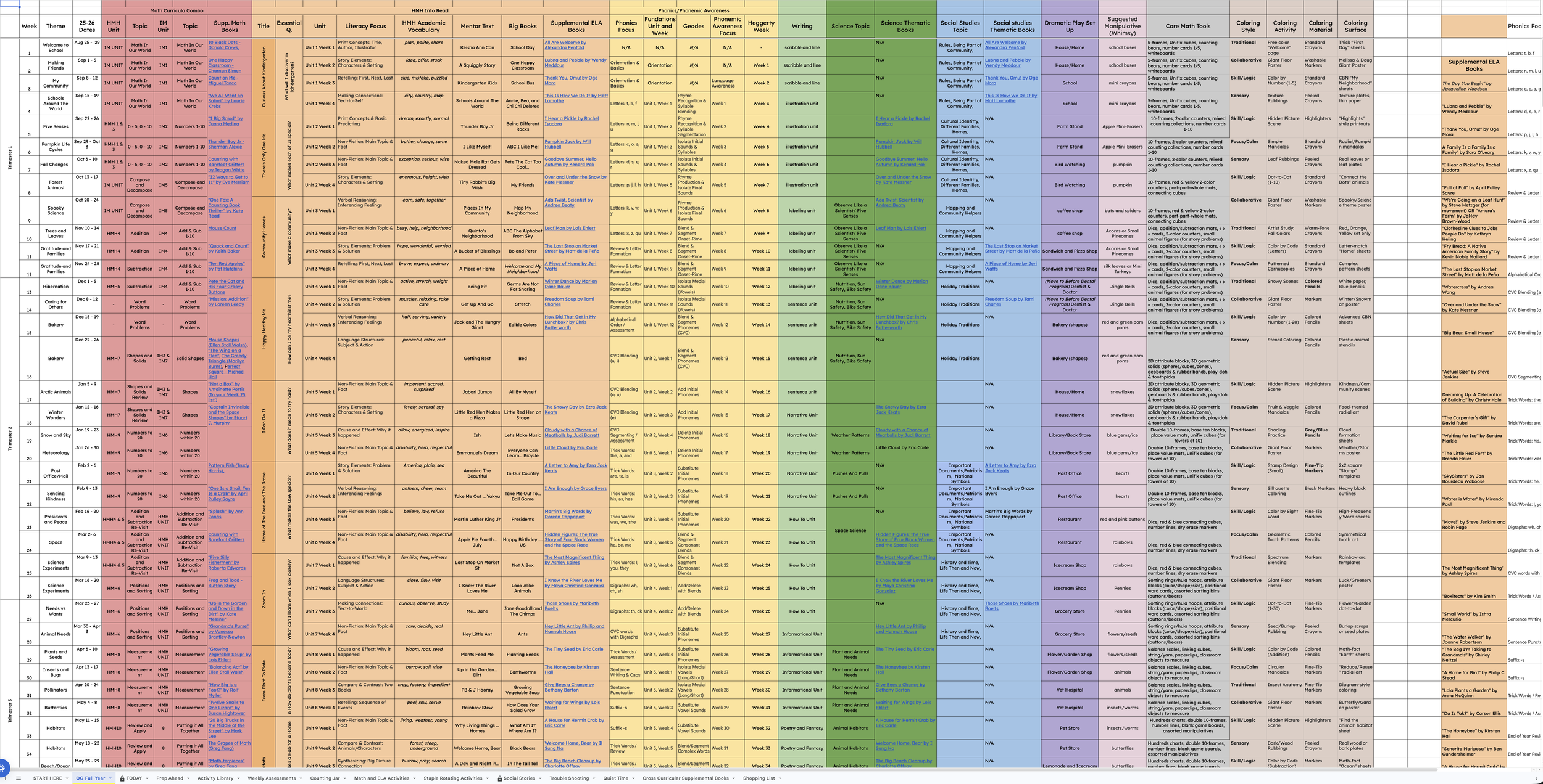 What is the No-Prep Teaching Blueprint | PreK–2 Full Year Plan | Scope &amp; Sequence and how do I use it?