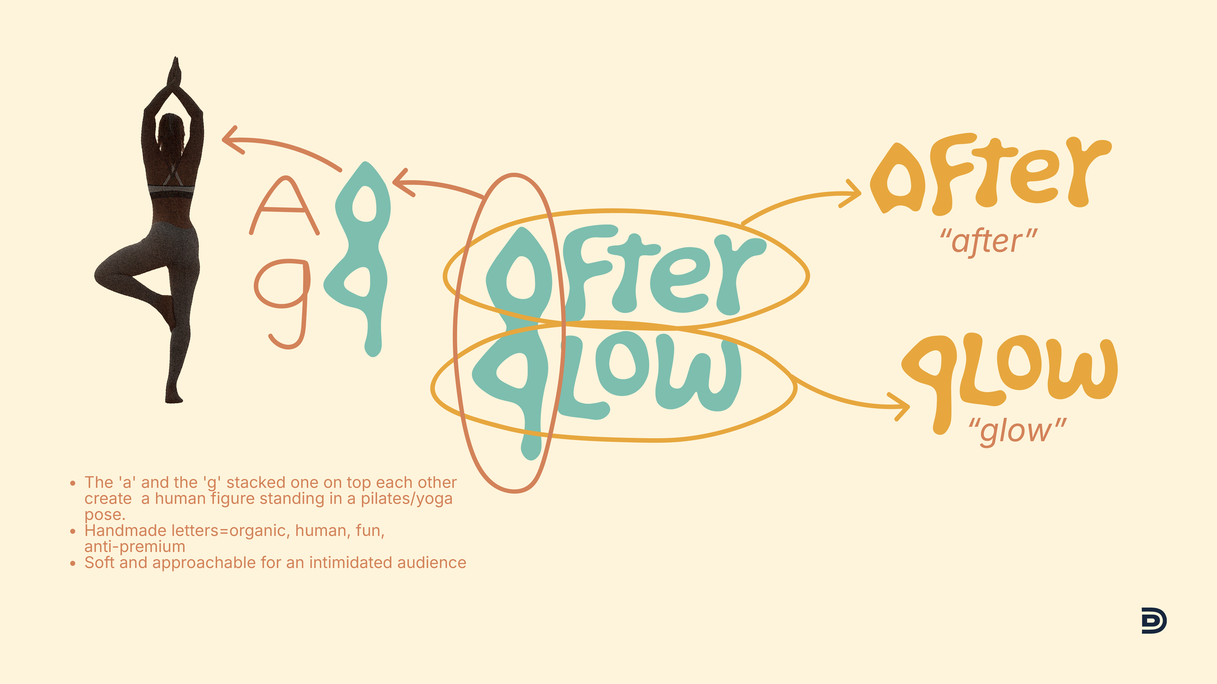 afterglow logo explanation.png