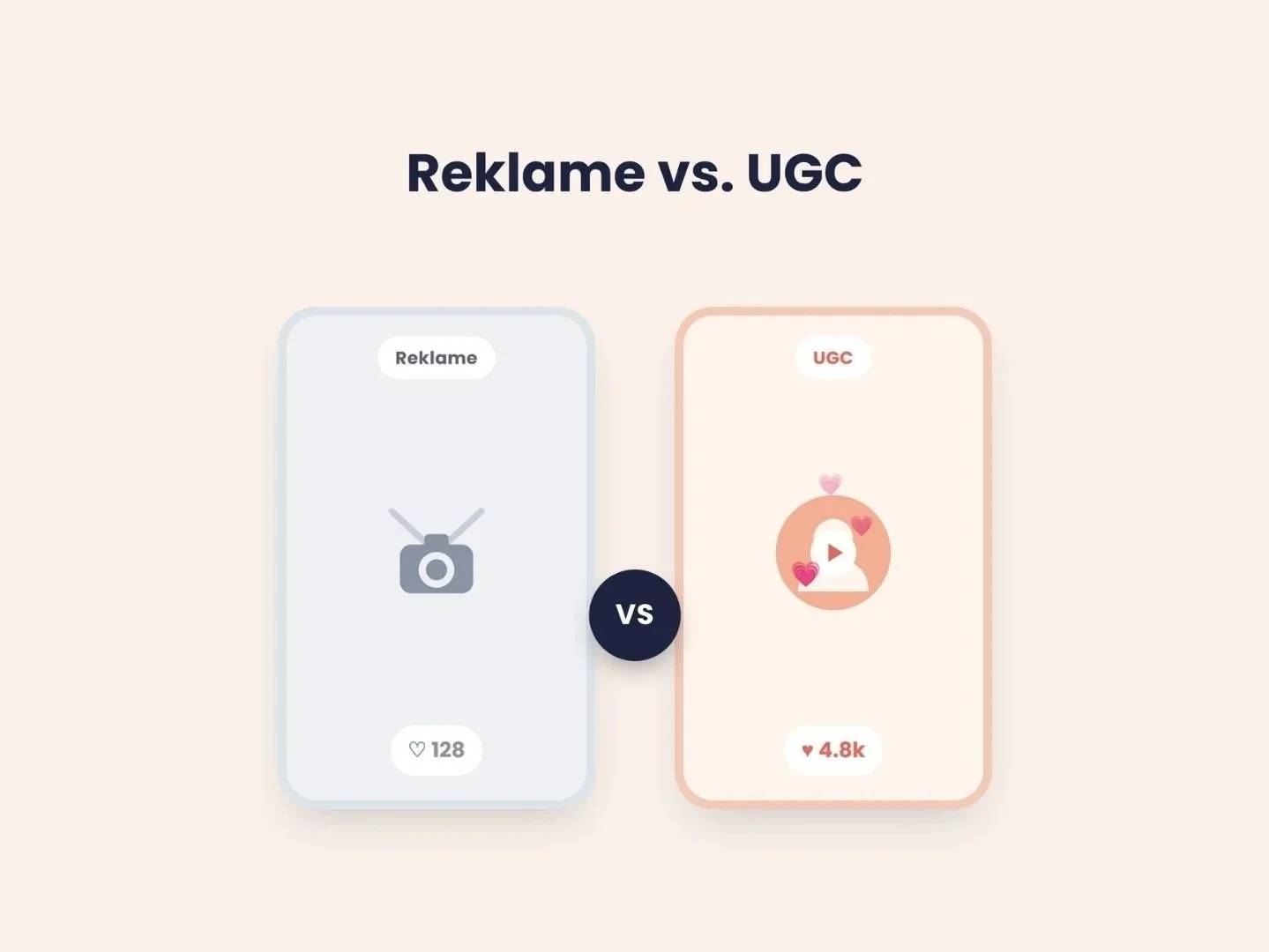 UGC vs. Tradisjonell reklame