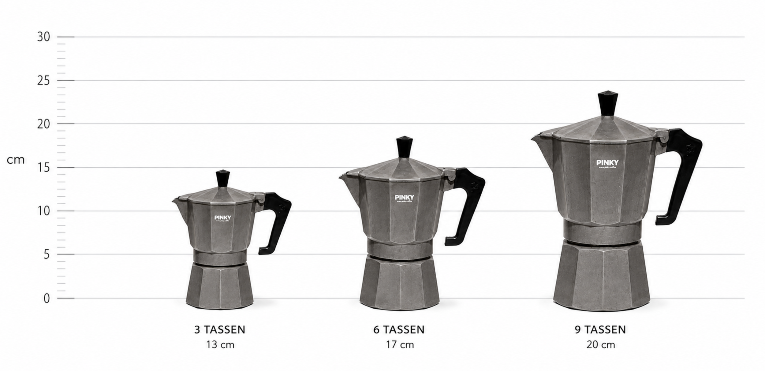 MOKA - scale.png