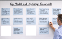 Op Model Framework 