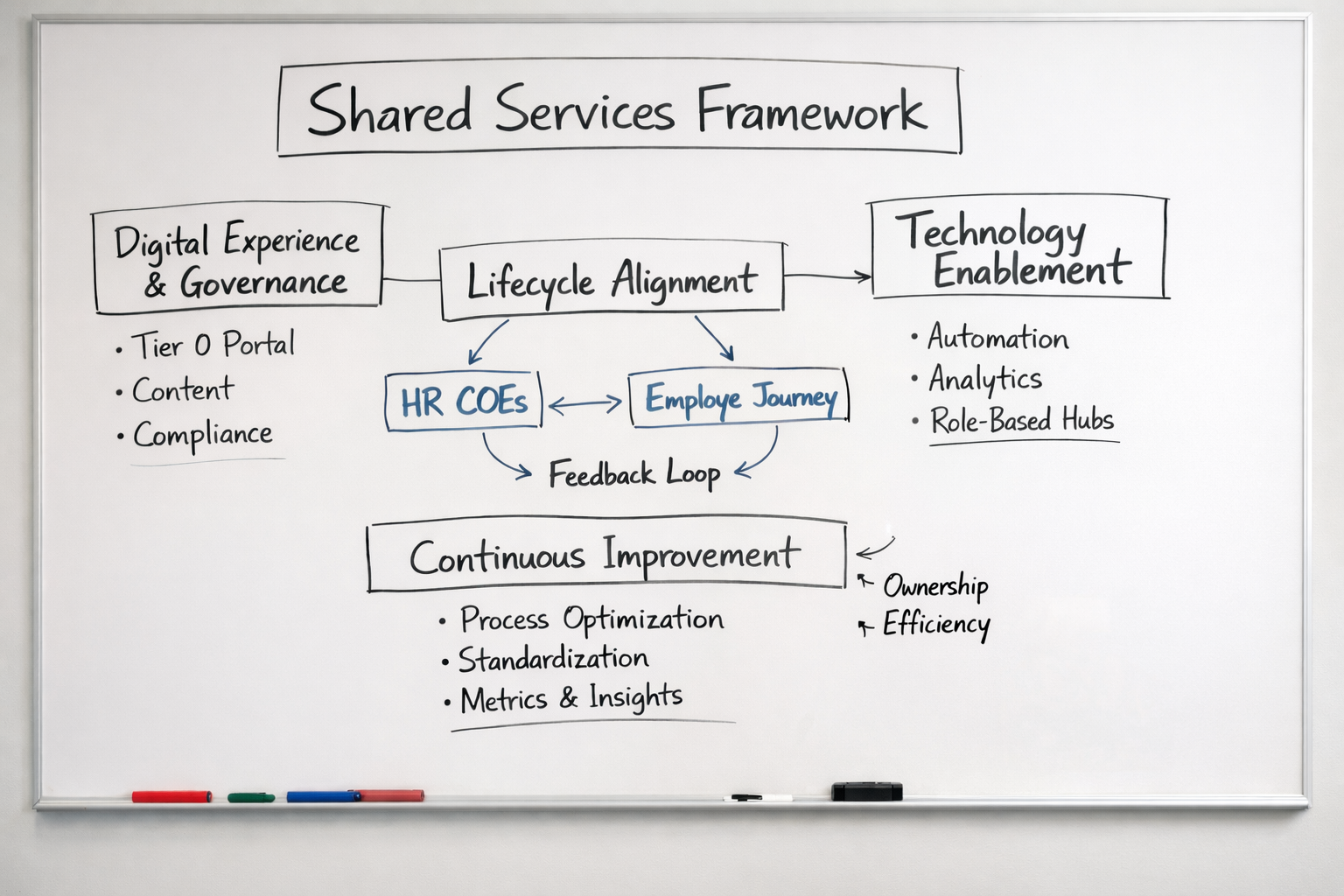 Shared Services FrameWork.png