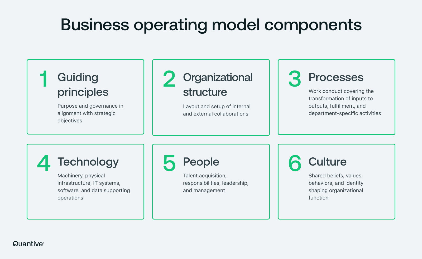 Org Design and Op Model