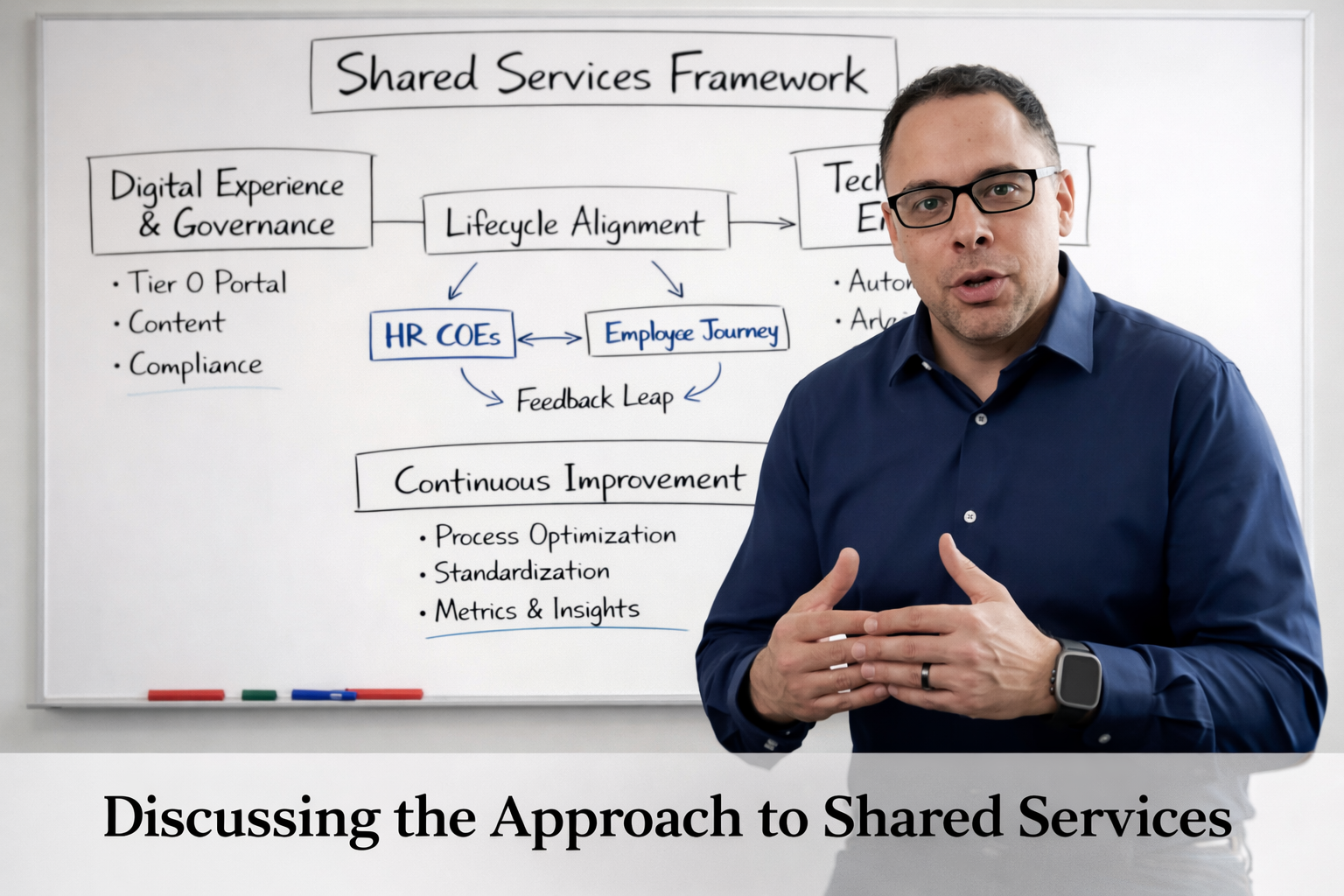 SharedServices Discussion .png