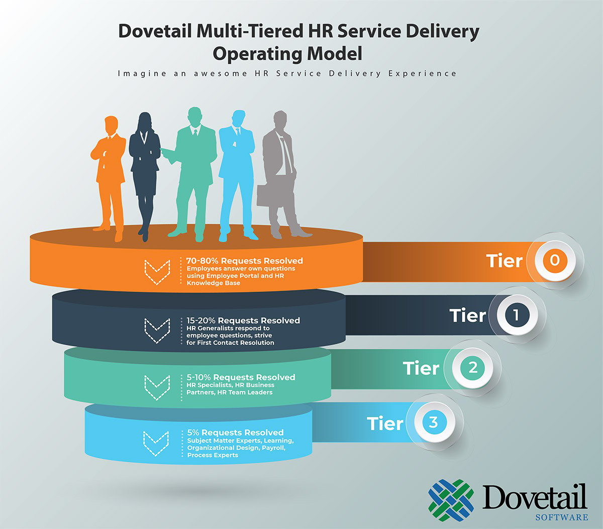 HR Shared Services Transformation