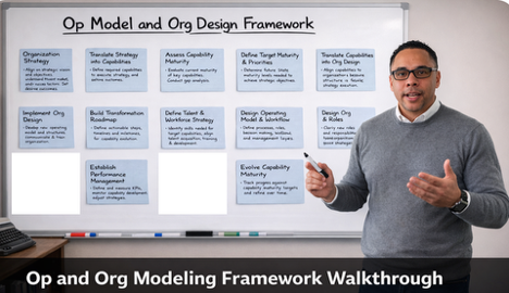 Video transforming operating models and organizational design requires more than structure changes, it demands a disciplined connection between strategy, capabilities, and execution that many leaders struggle to operationalize.