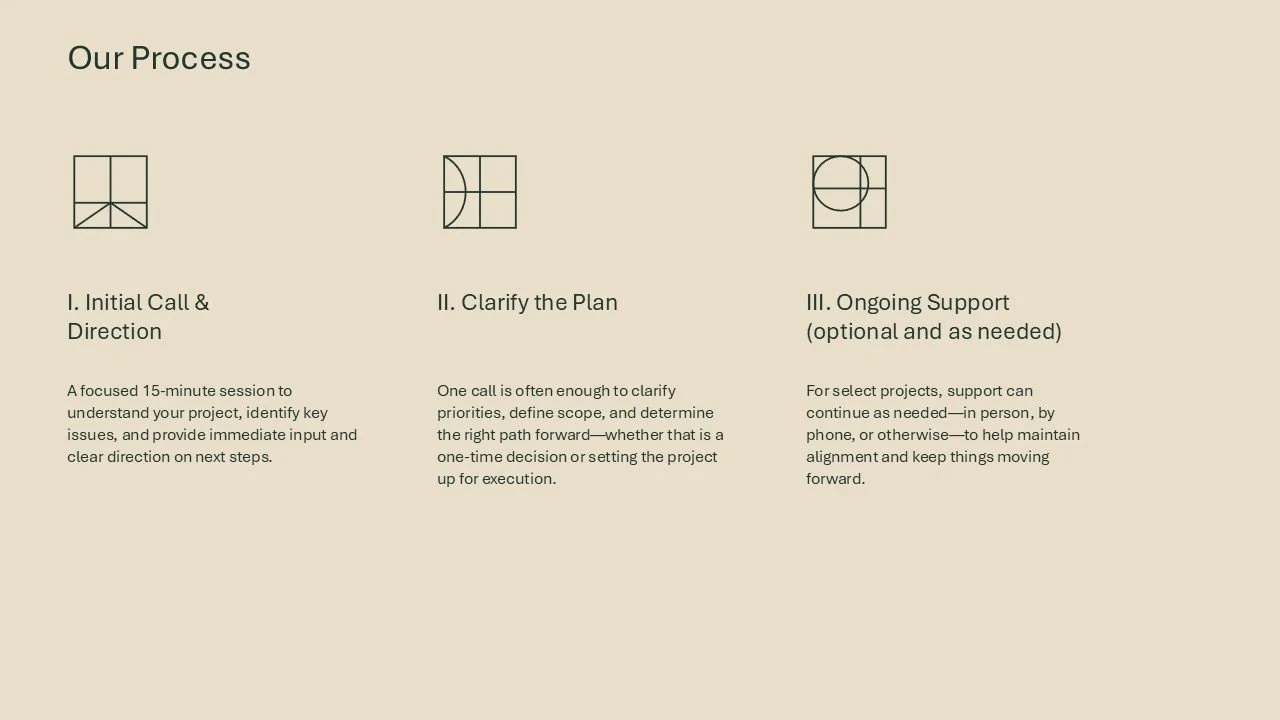 A process diagram titled 'Our Process' with three steps: 'Initial Call & Direction' with a geometric icon, 'Clarify the Plan' with a different geometric icon, and 'Ongoing Support' with another geometric icon. Each step has descriptive text explaining its purpose.