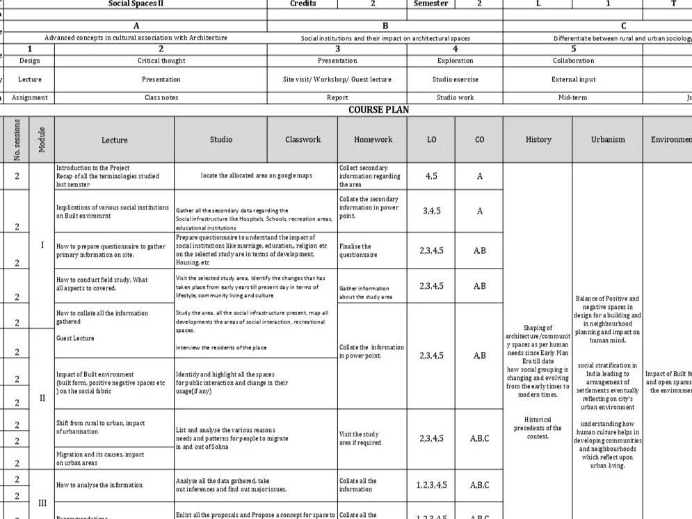 Detailed course plan spreadsheet for Social Spaces II, including module titles, lesson plans, assignments, and evaluation particulars.