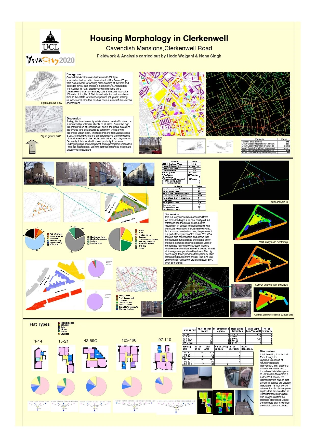 A detailed research poster titled 'Housing Morphology in Clerkenwell' featuring maps, diagrams, charts, and analyses related to residential architecture and urban planning in Clerkenwell, London.