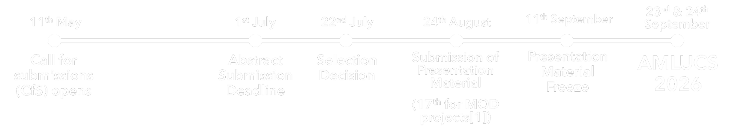 AMLCUS 2026 Call for Submissions timeline