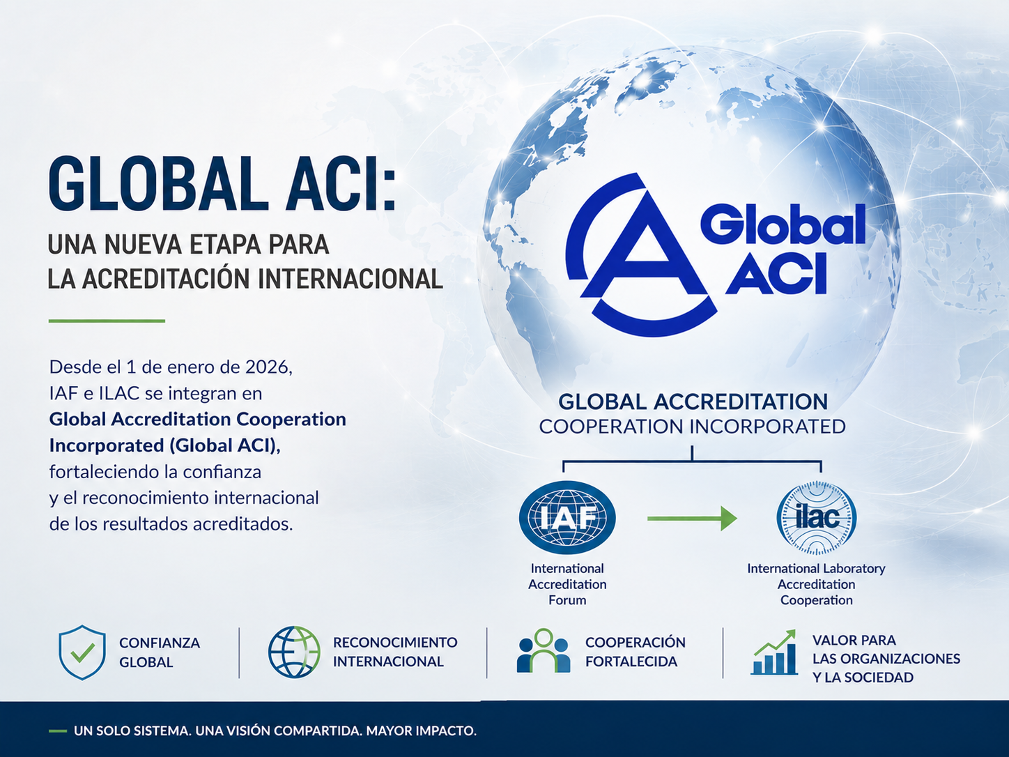 Global ACI: una nueva etapa para la acreditación internacional