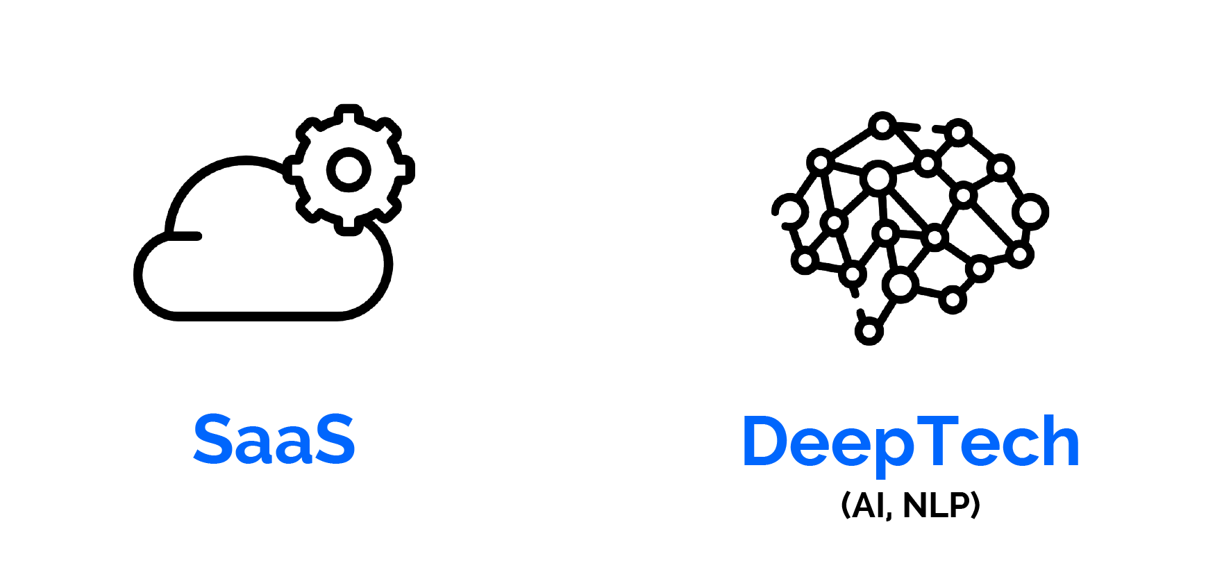 SaaS, DeepTech, AI, NLP, IP