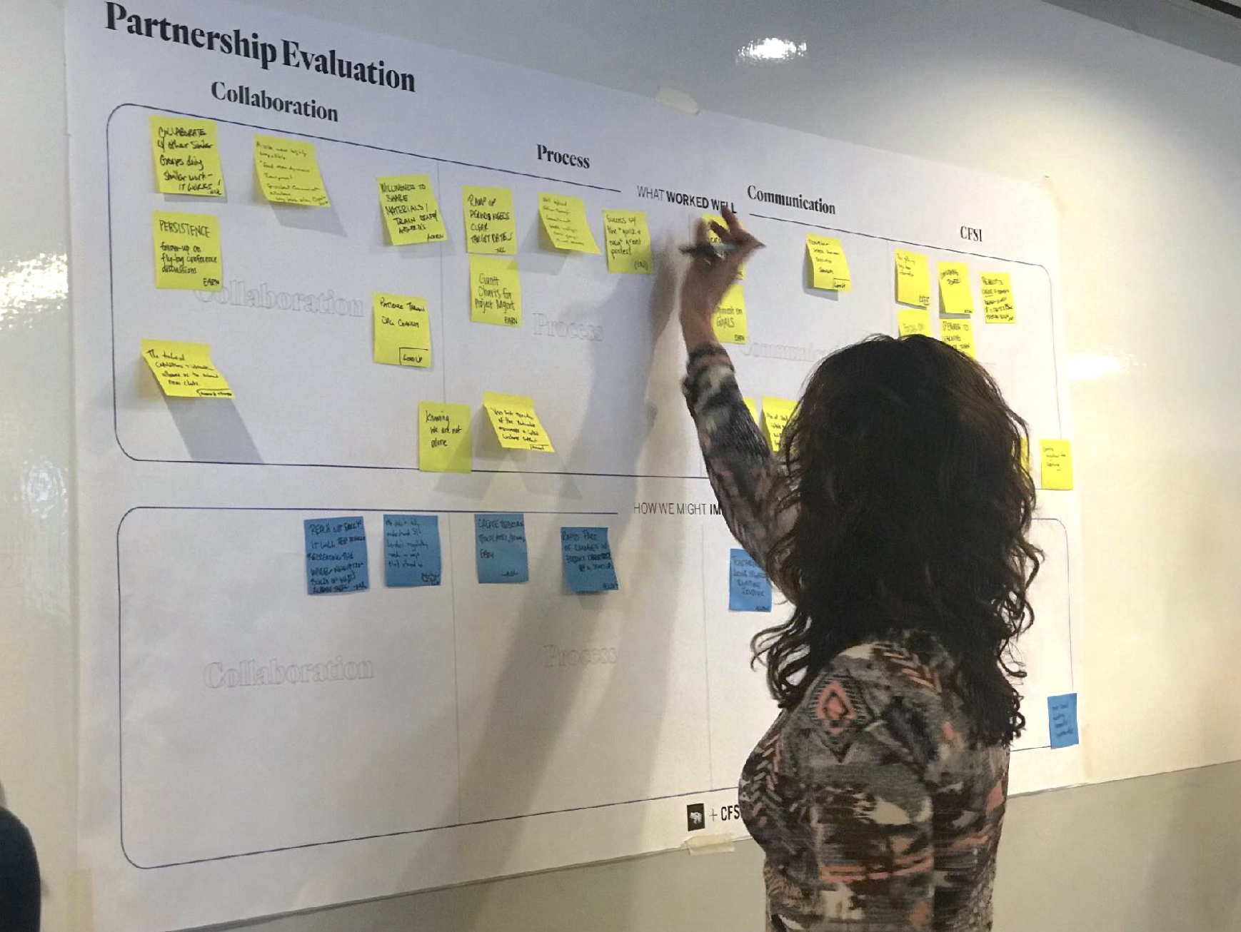 A person with curly hair and a patterned sweater is placing yellow sticky notes on a large whiteboard for a partnership evaluation. The whiteboard has sections labeled Collaboratio, Process, Communication, and CFSI, with various notes in each area.