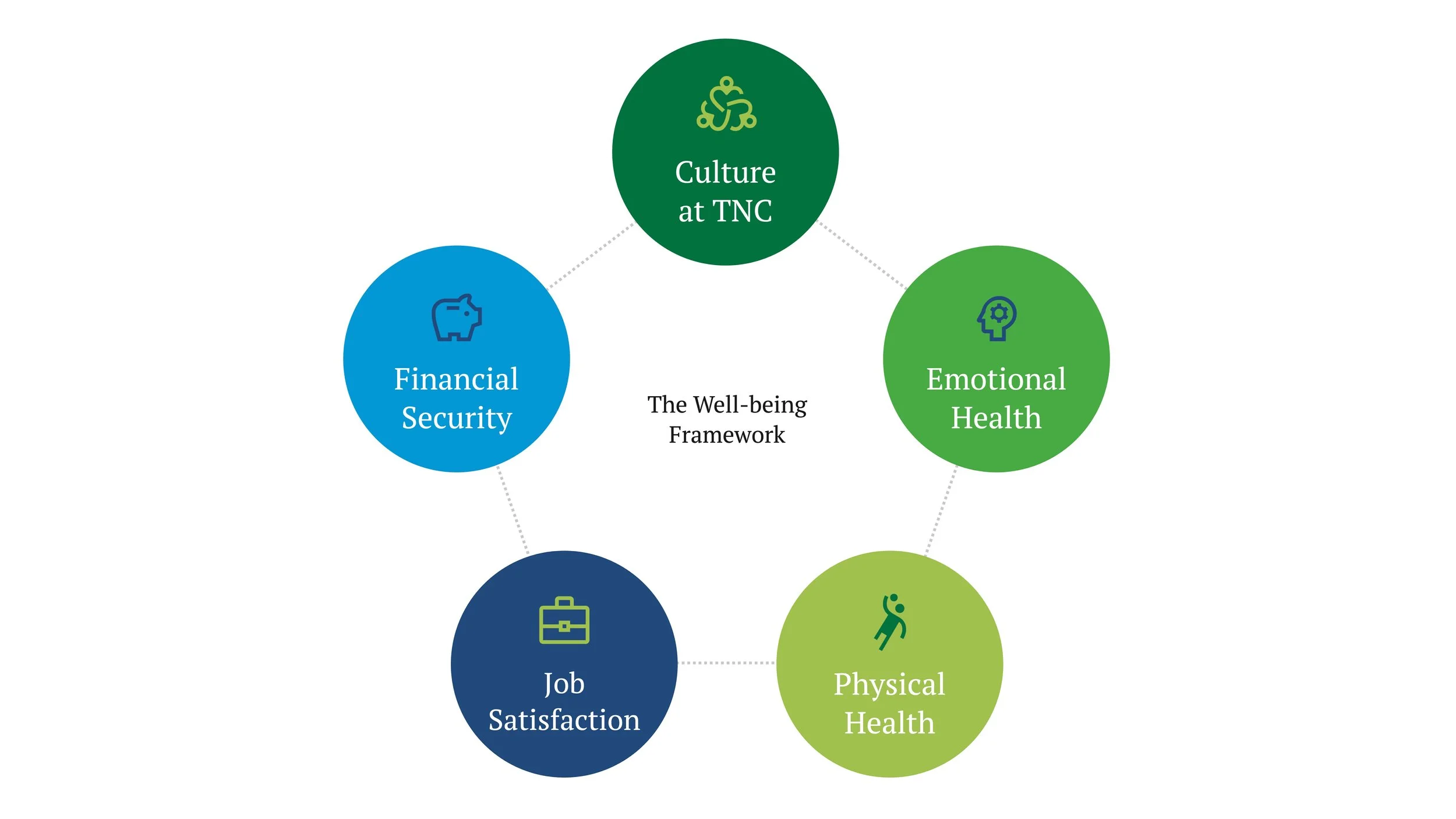 Empowering Well-Being