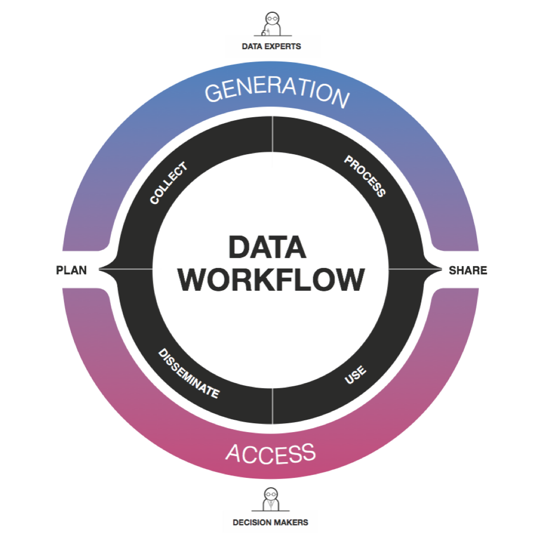Developing Humanitarian Data Tools