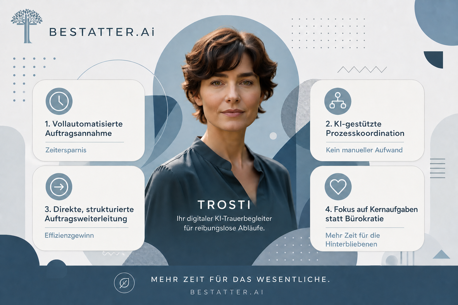 Bestatter profetieren durch KI