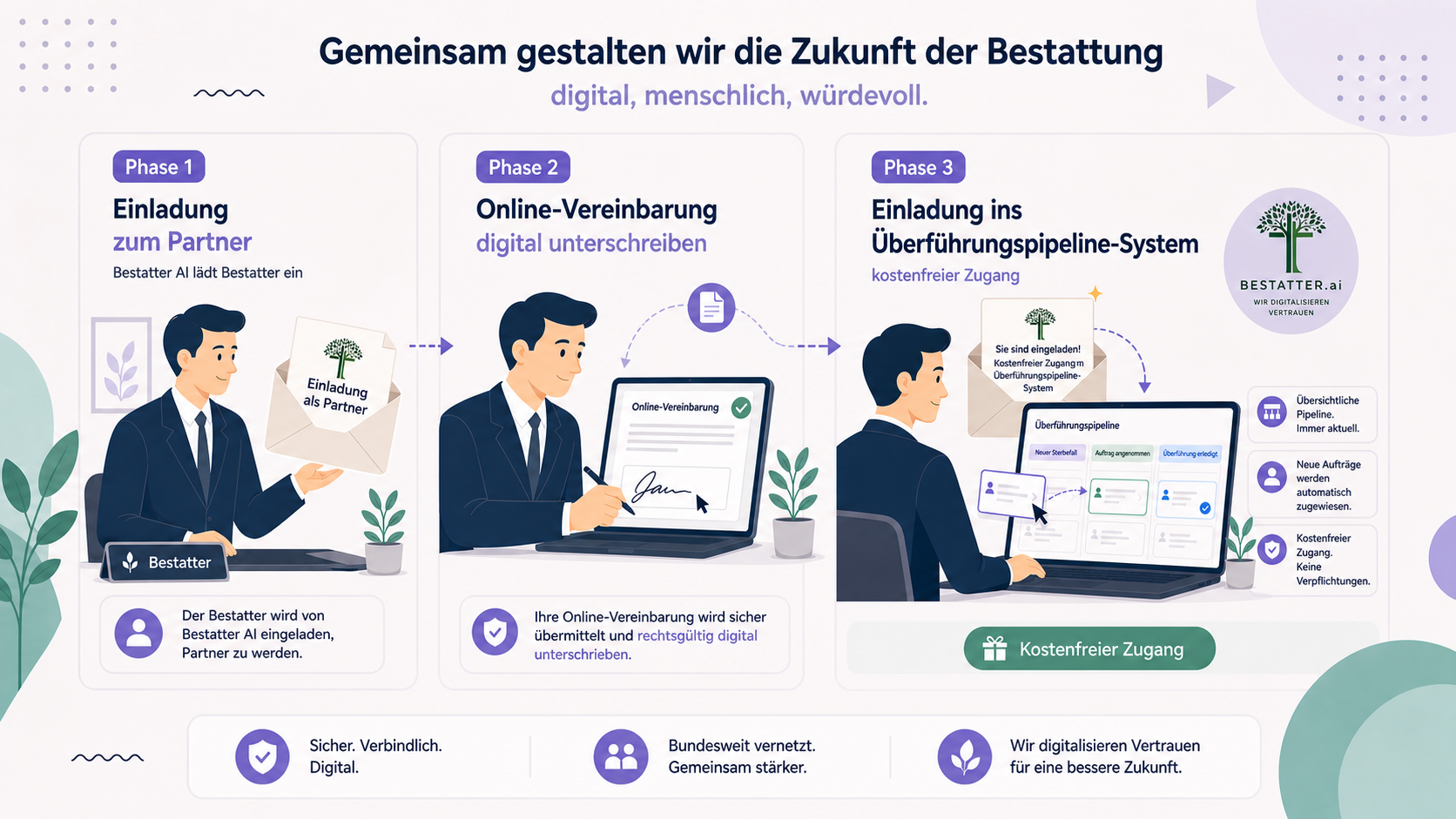 Partnerschaft Bestatter.Ai und Bestattern