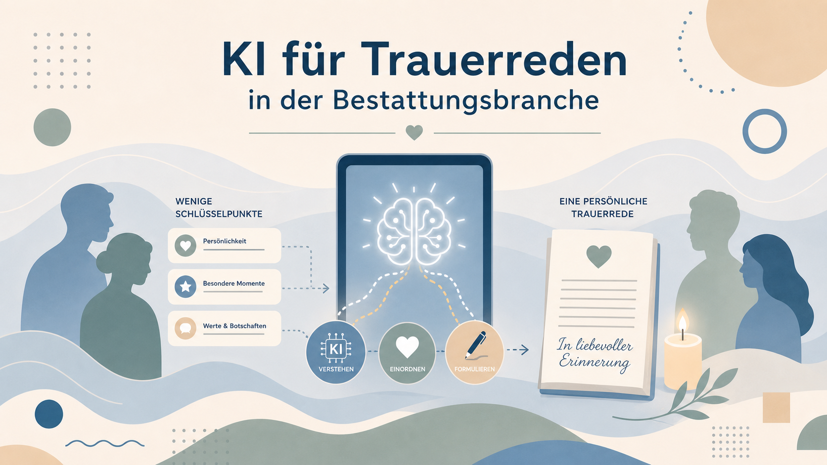 KI für Trauerreden in der Bestattungsbranche
