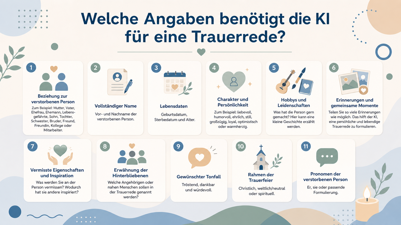 KI künstliche Intelligenz notwendige Angaben zur perfekten Trauerrede