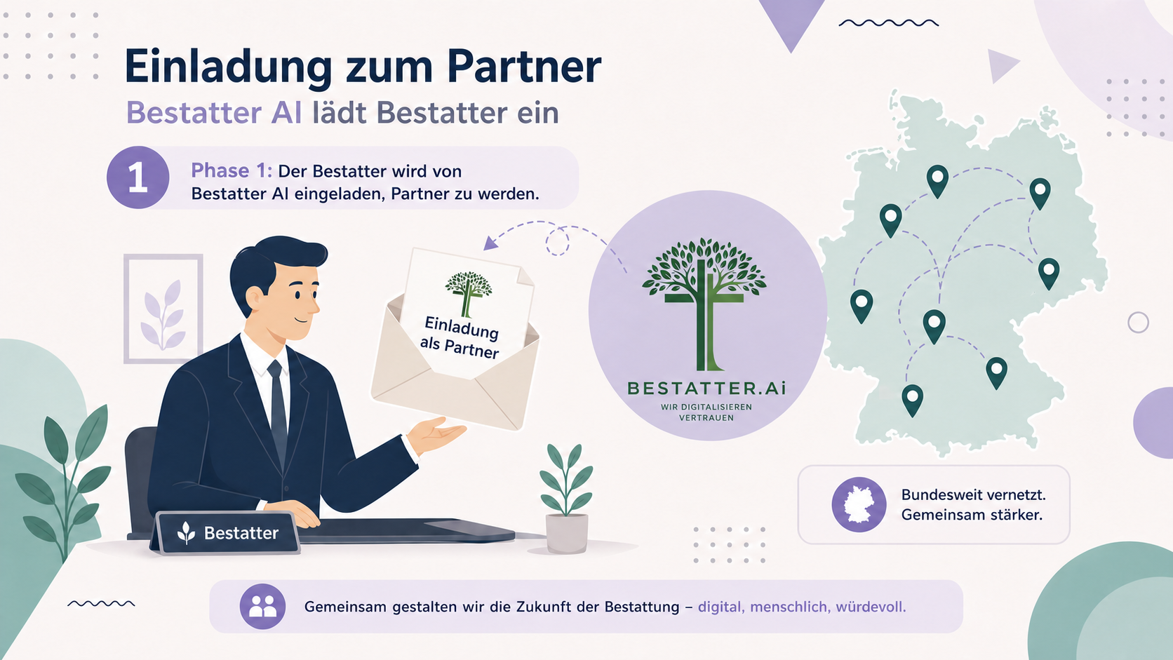 Illustration einer Einladung zum Partnerprogramm von Bestatter AI, mit einem Mann in Anzug, einer Karte und einer Landkarte von Deutschland mit vernetzten Punkten.