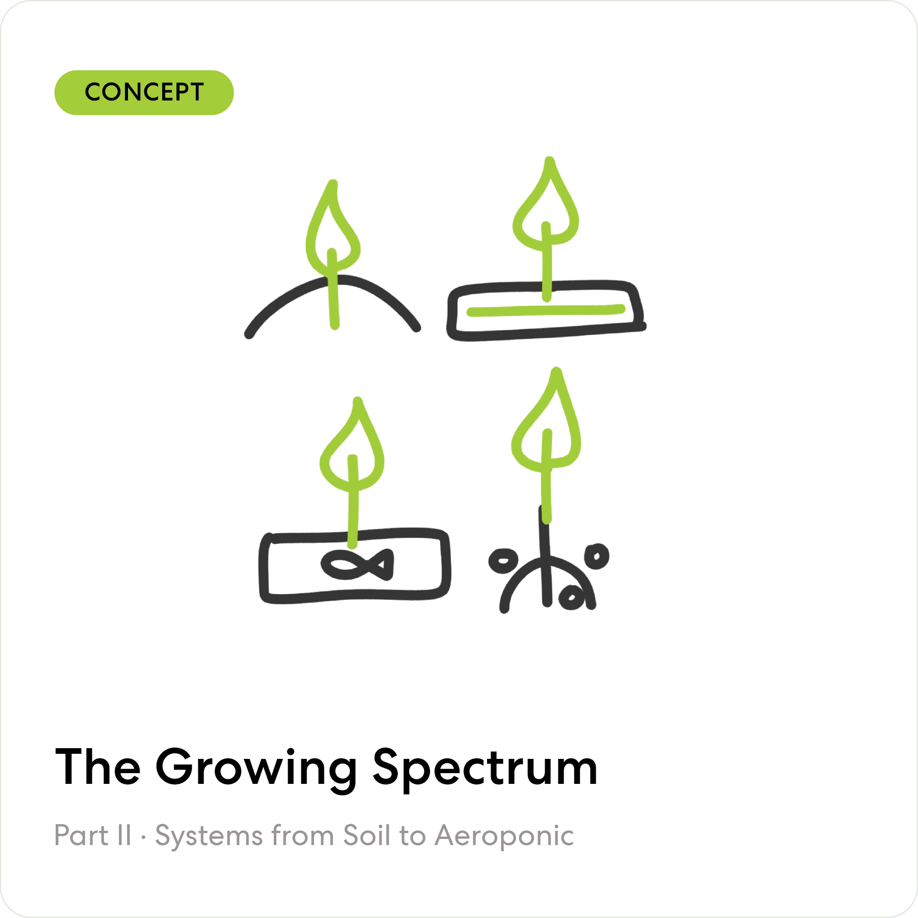 The BIA Growing-System Spectrum