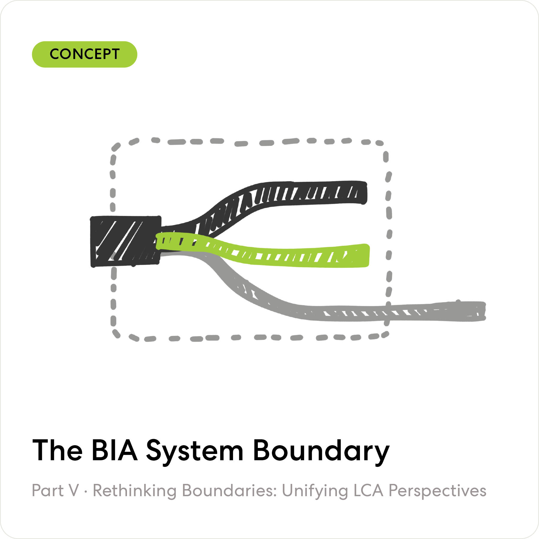 The BIA System Boundary — Where the Data Runs Out
