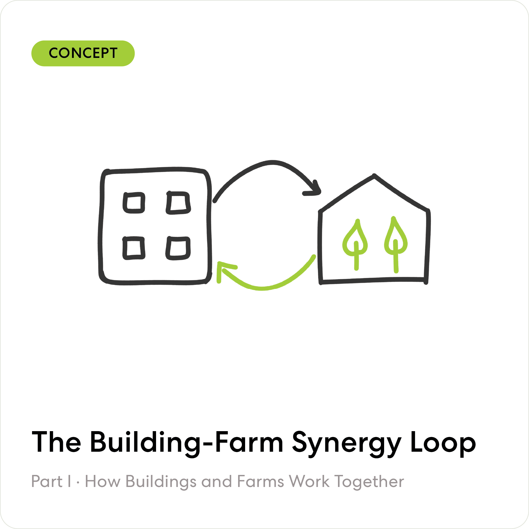The Building-Farm Synergy Loop