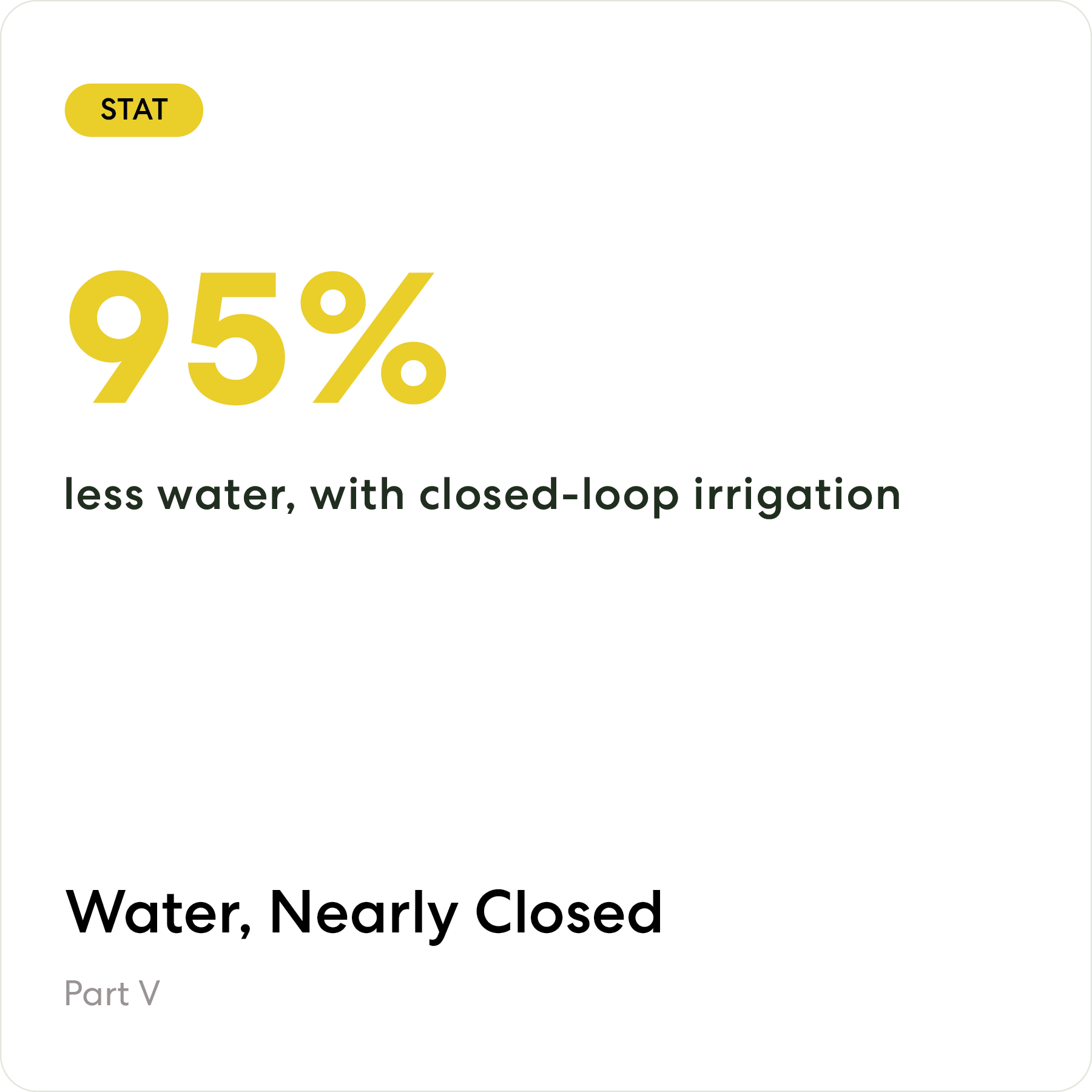 Closed-loop irrigation can cut water use by up to 95%