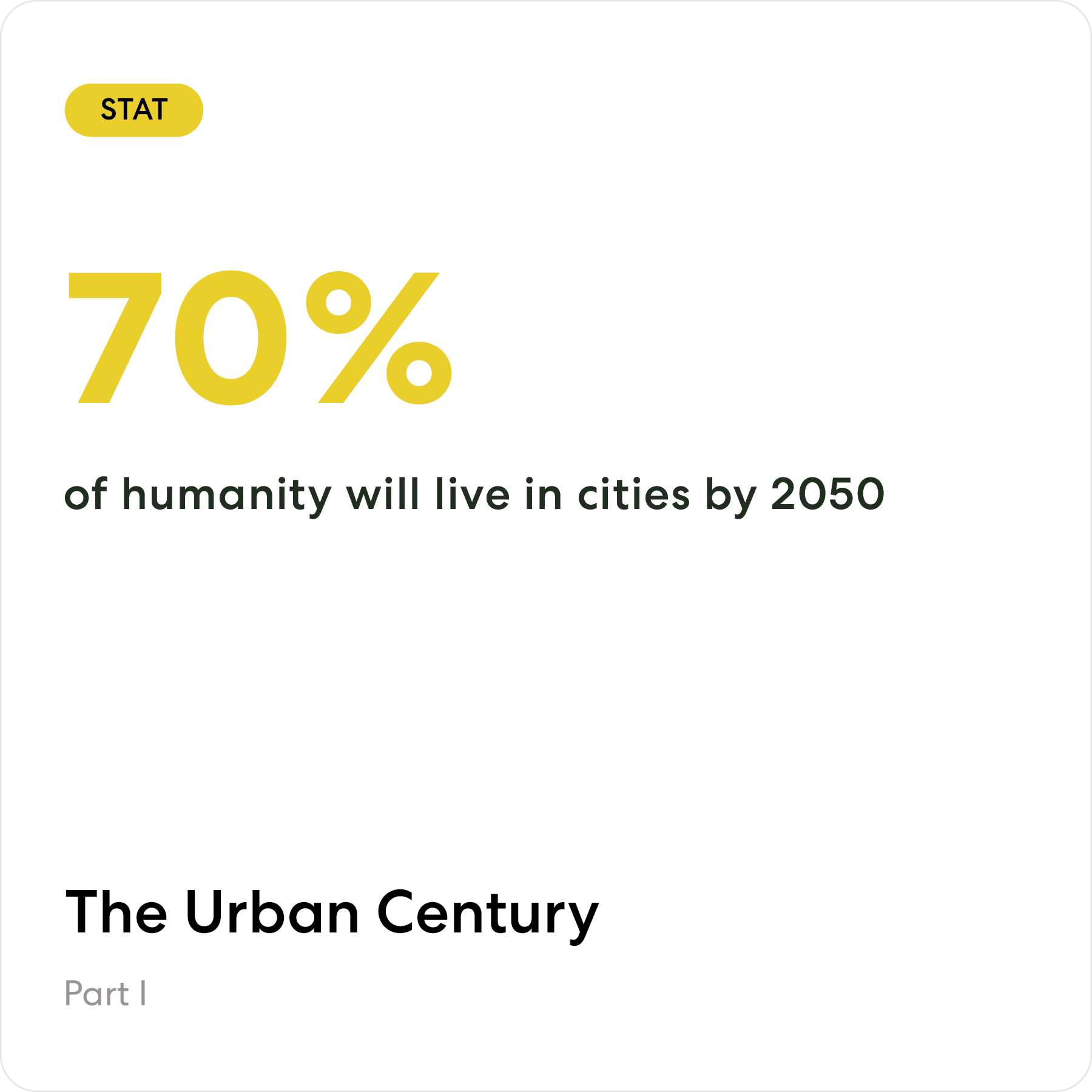 By 2050, 70% of the world's population will live in cities.