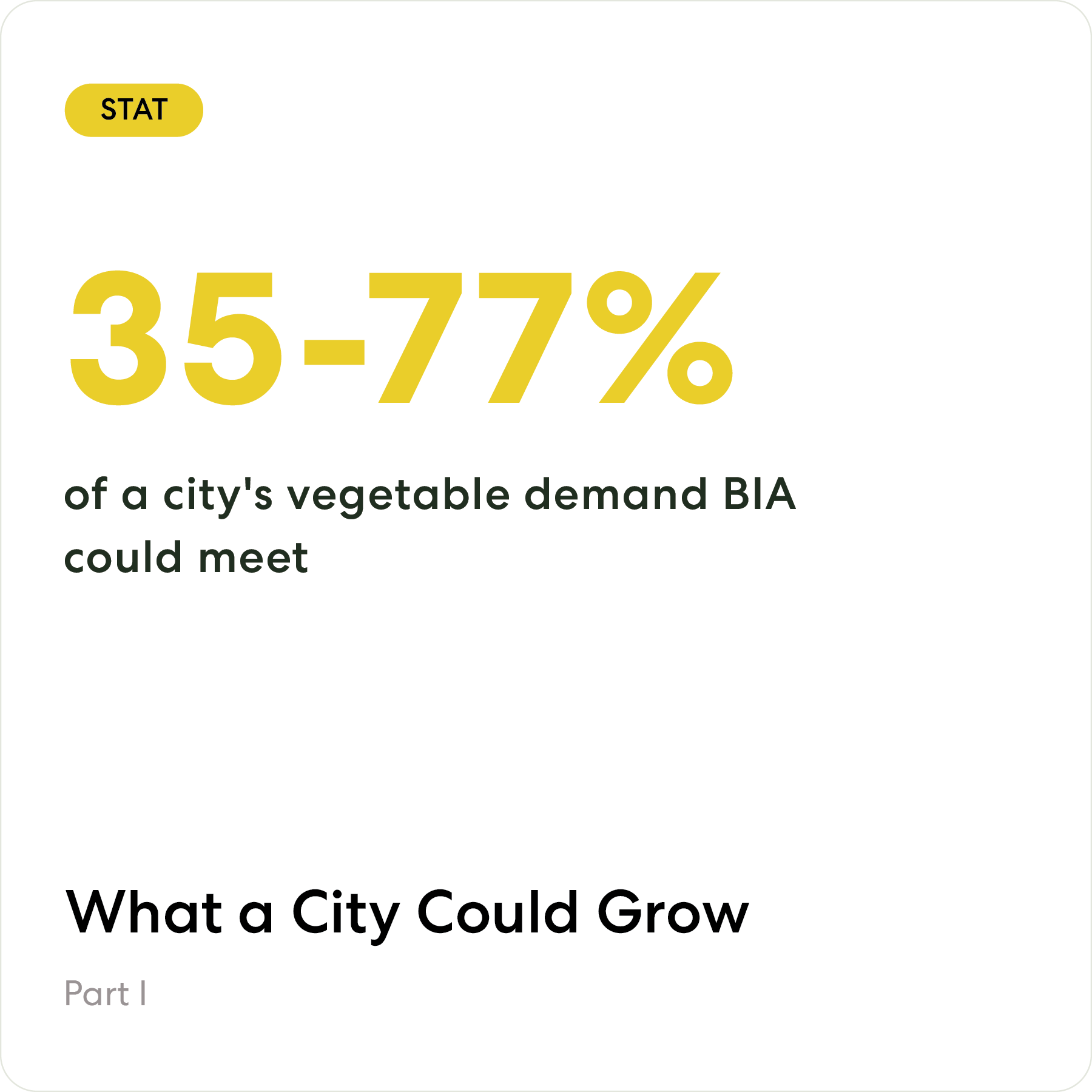 City-wide BIA systems could meet 35–77% of a city's vegetable demand